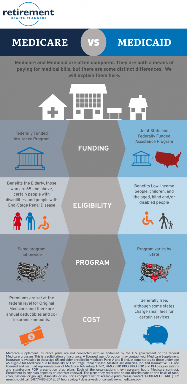 Medicare Vs Medicaid Infographic Retirement Health Planners